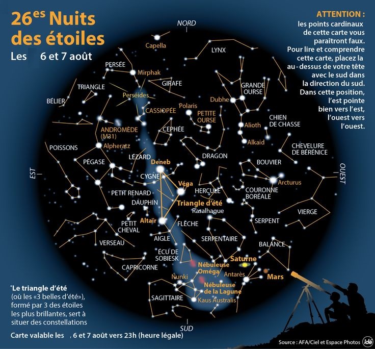 NUIT DES ETOILES